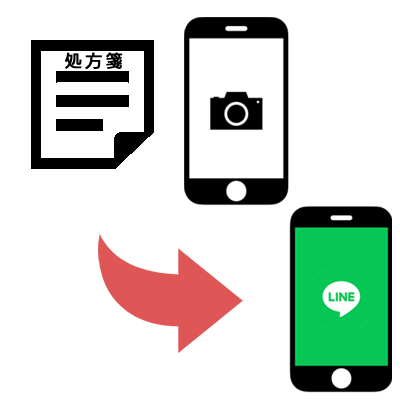 スマホのカメラで処方せんを撮影、LINEで送信
